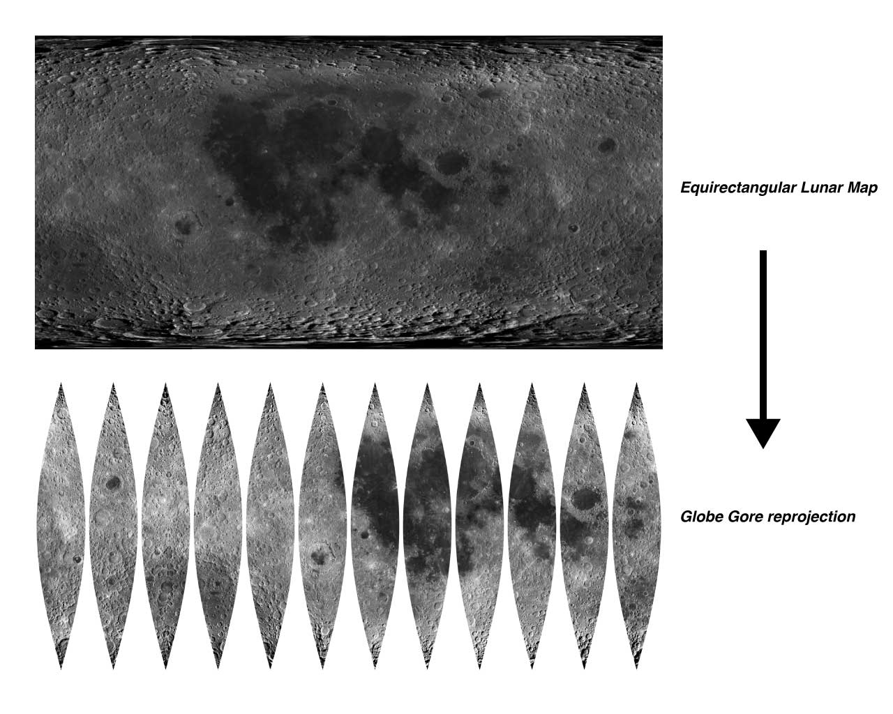 moon gores process