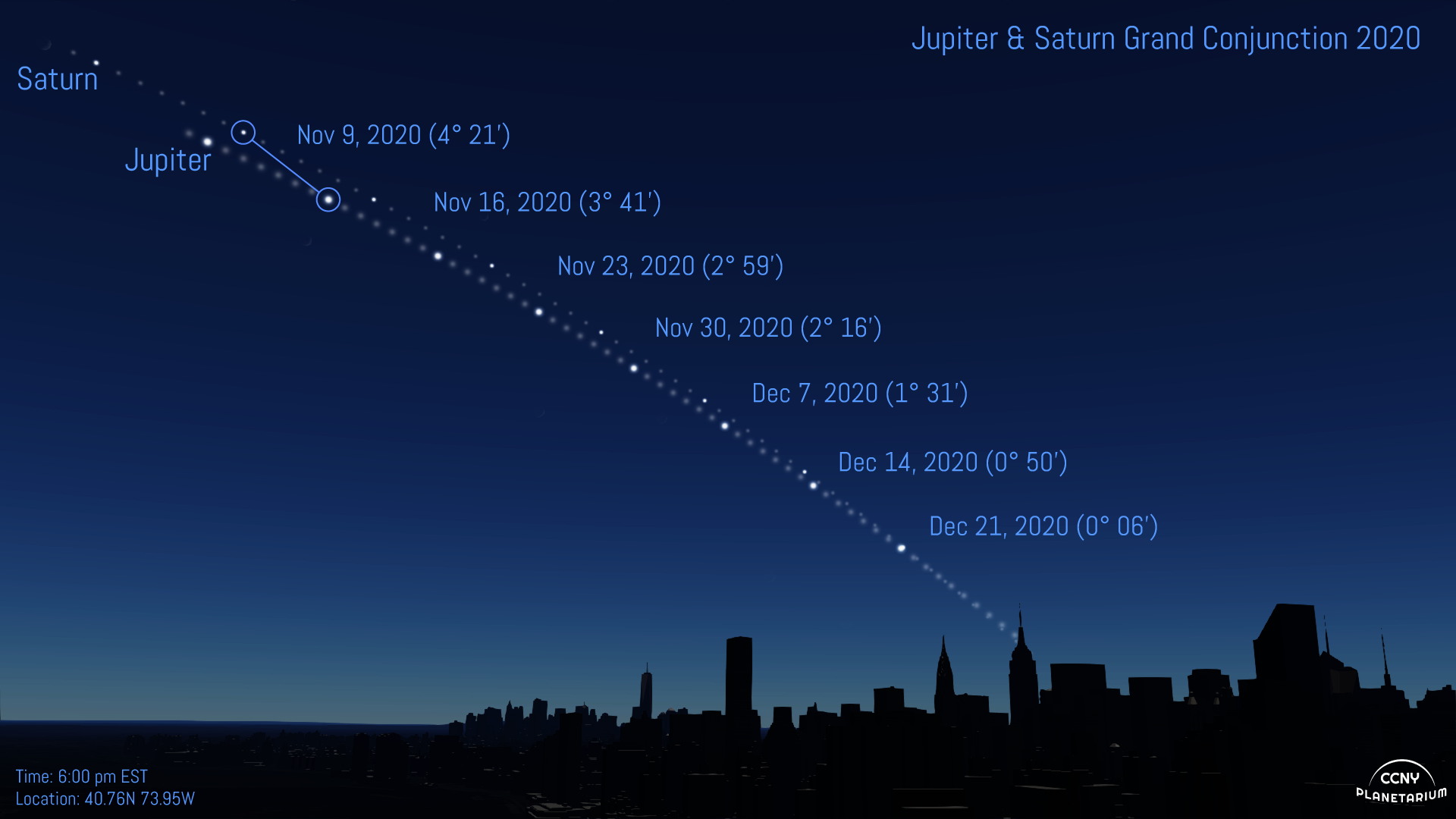 The Great Conjunction from NYC