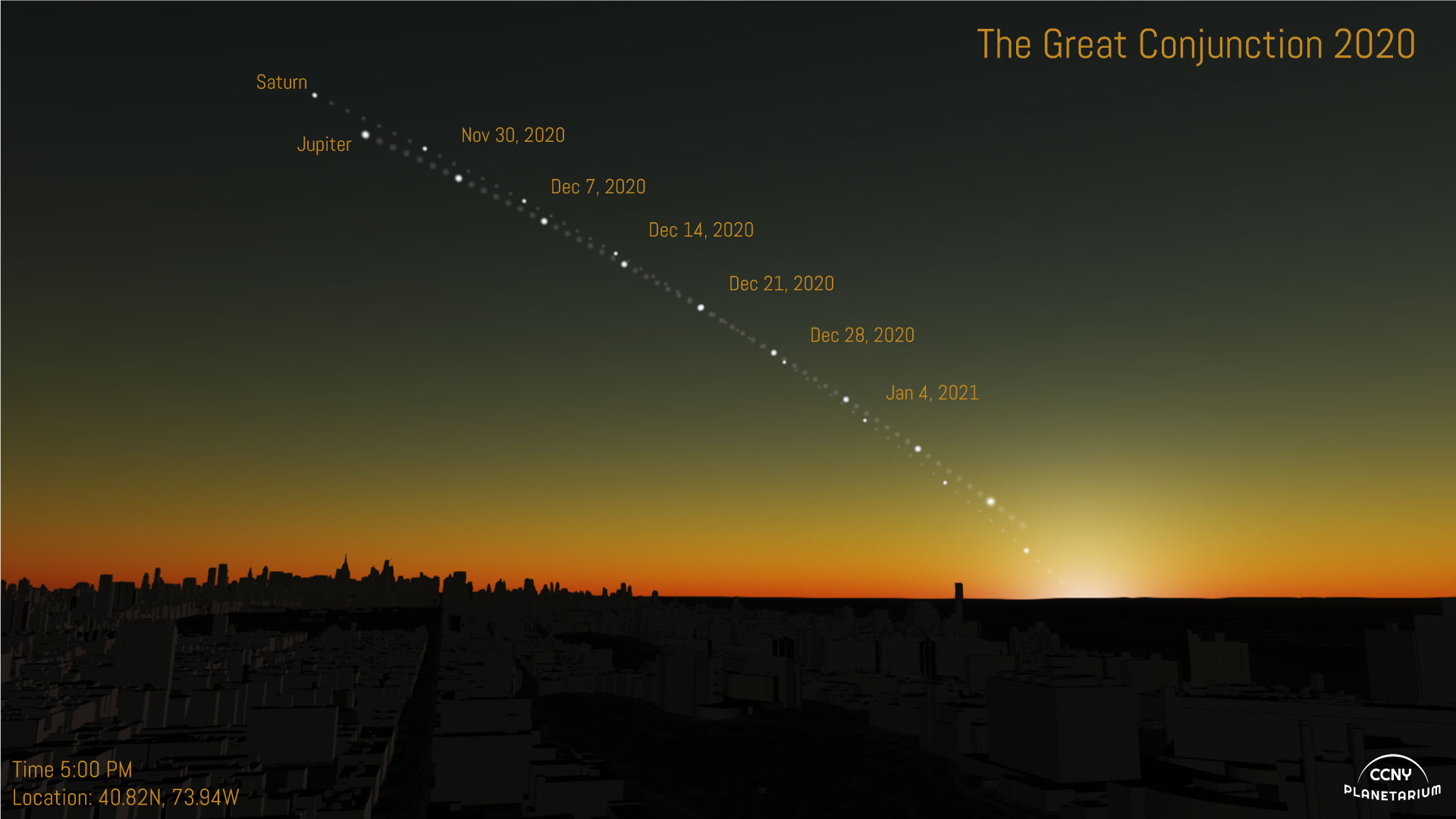 simulated vs real great conjunction